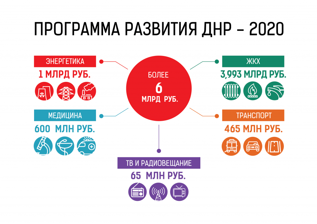 Исследование проектов которые решают проблему сегодня