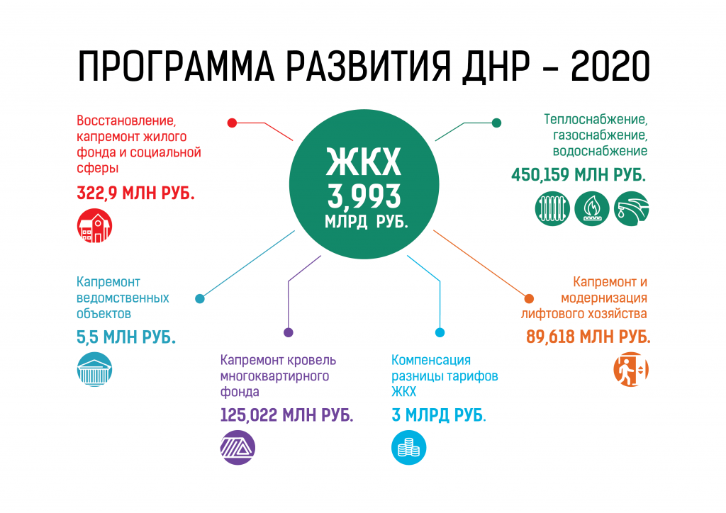 Исследование проектов которые решают проблему сегодня